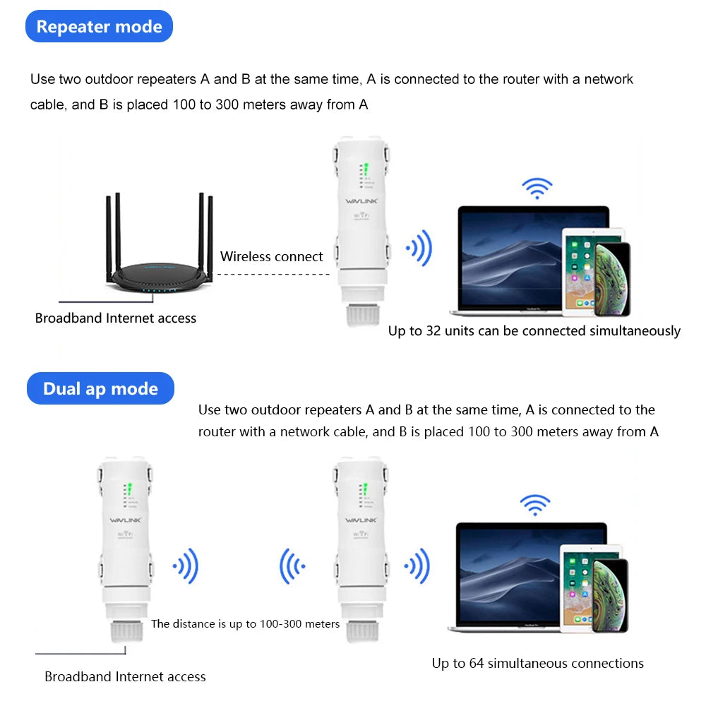 Wavlink High Power 300Mbps Wireless Wifi Repeater Outdoor 2.4G Wireless Wifi Router /Long Range Extender POE High Gain Antennas