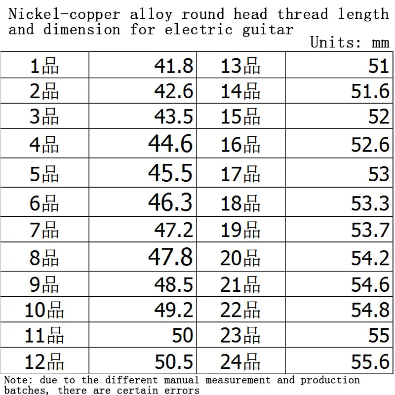Fingerboard Frets Fret Wire For Electric Guitar Nickel Silver Stainless Steel 2.4MM 2.7mm 2.9MM Repair Material Accessories