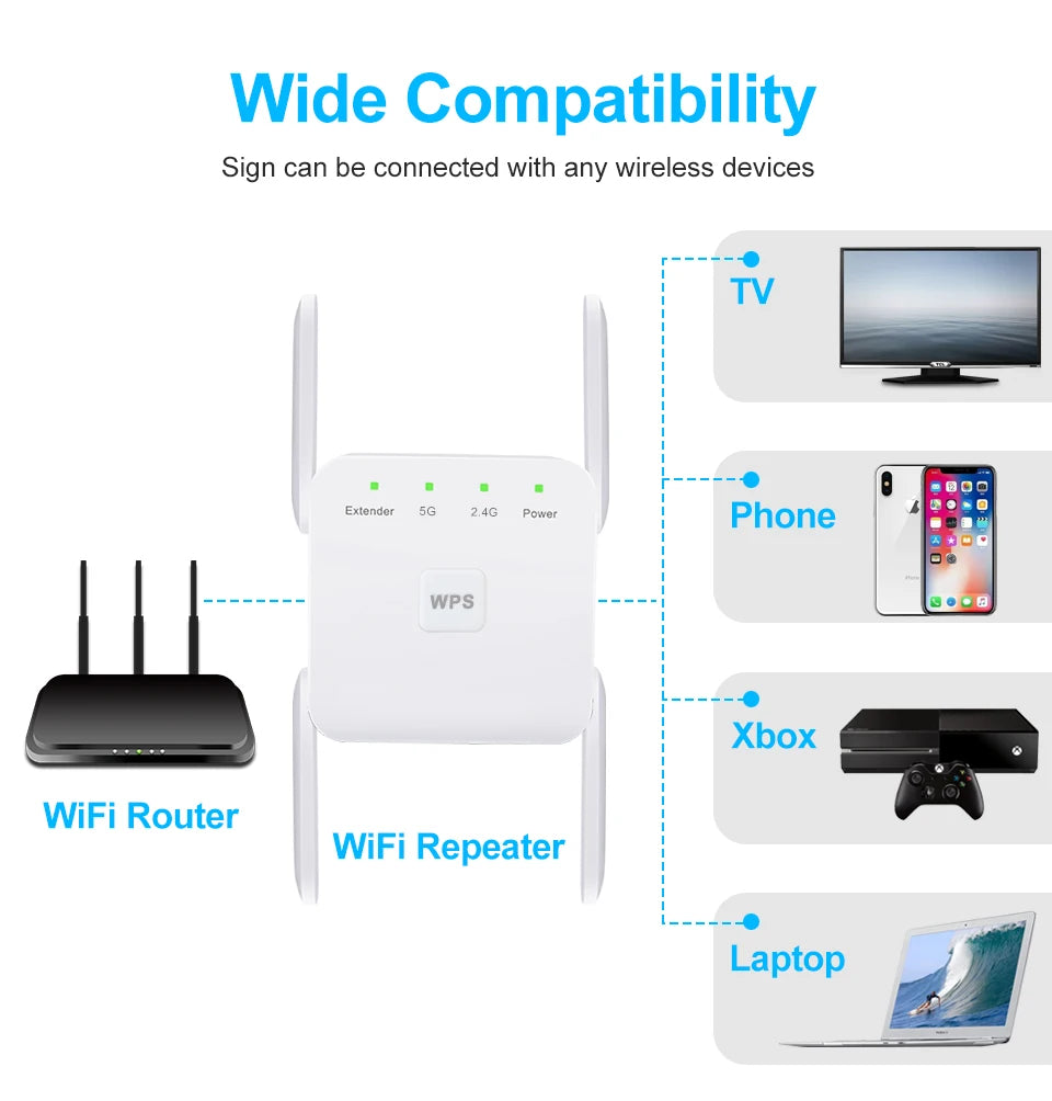 AC1200 WiFi Repeater 1200Mbps 2.4G/5GHz WiFi Repetidor