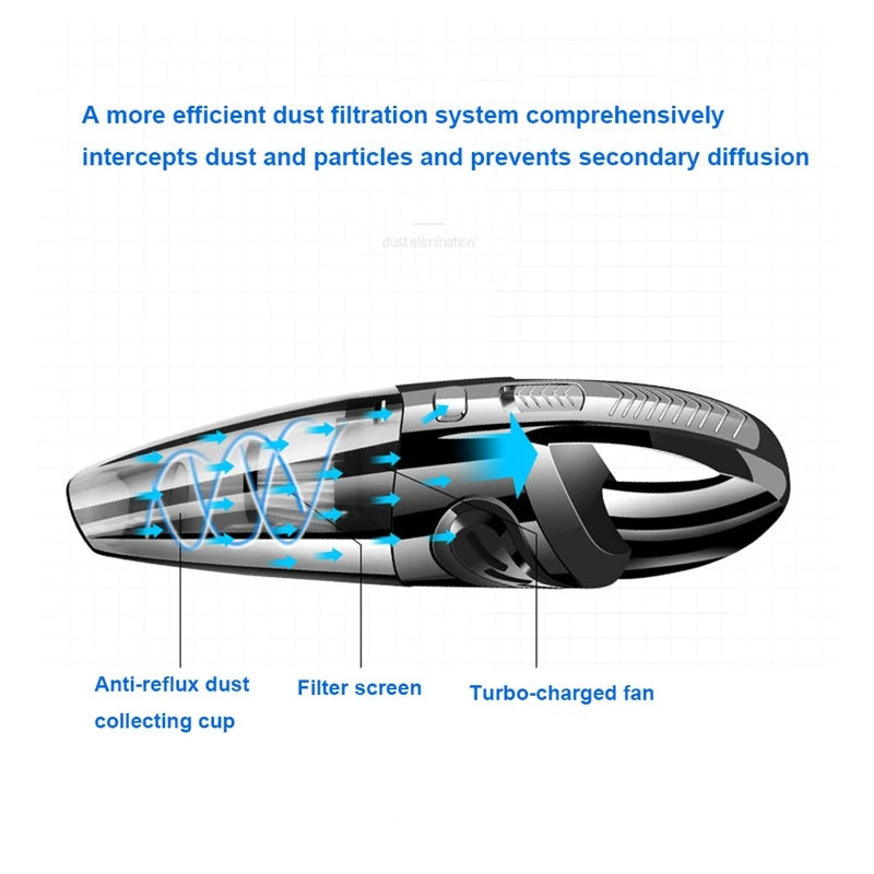 Handheld Vacuum Cordless Powerful Cyclone Suction Portable Rechargeable Vacuum Cleaner 6053 Quick Charge for  Home Pet Hair
