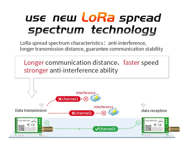 LoRa 868MHz 915MHz LLCC68 Wireless Module 22dBm Long Range 5km CDEBYTE E220-900T22D SMA-K UART RSSI Transmitter Receiver DIP