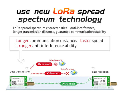 LoRa 868MHz 915MHz LLCC68 Wireless Module 22dBm Long Range 5km CDEBYTE E220-900T22D SMA-K UART RSSI Transmitter Receiver DIP