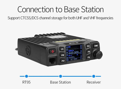 Retevis RT95 Mobile Ham Radio Two-way Car Radio VHF UHF Dual Band Mobile Radio Station Transceiver Base Station for Camping