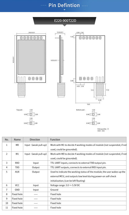 LoRa 868MHz 915MHz LLCC68 Wireless Module 22dBm Long Range 5km CDEBYTE E220-900T22D SMA-K UART RSSI Transmitter Receiver DIP