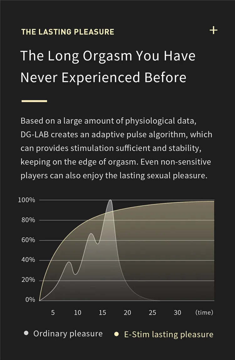 DG-LAB 3.0 E-Stim Power Box APP Control Electric Shock Medical Themed  Sex Toys SM Player Sex Electrical Stimulator For Couples