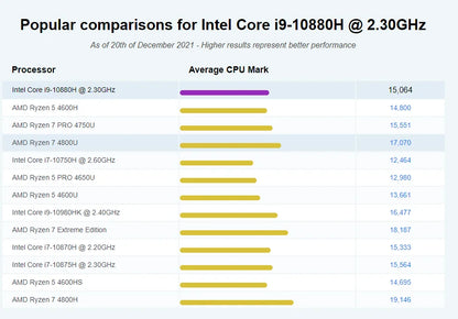 Intel Xeon 2176M ECC RAM Win11 Mini Gaming PC 2*DDR4 NVME 2Lans Office Gamer Desktop Mini Computer 2286M Web Mini Server Host