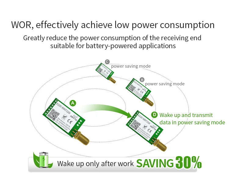 LoRa 868MHz 915MHz LLCC68 Wireless Module 22dBm Long Range 5km CDEBYTE E220-900T22D SMA-K UART RSSI Transmitter Receiver DIP