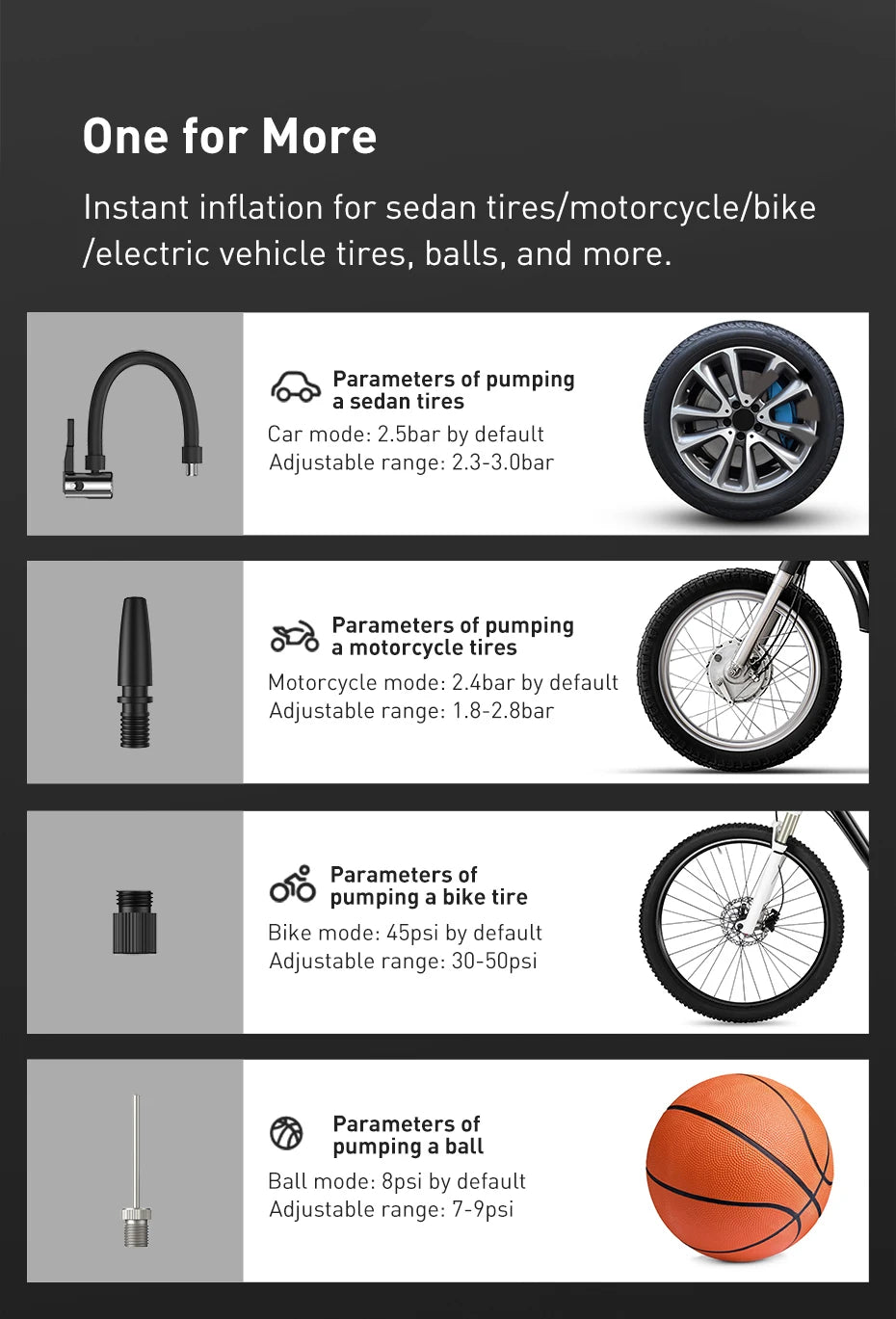 Baseus Inflator Pump 12V Portable Car Air Compressor for Motorcycles Bicycle Boat Tyre Inflator Digital Auto Inflatable Air Pump