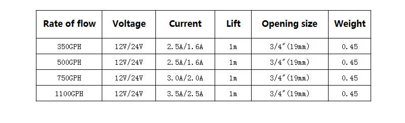 1Pcs bilge pump 12v 24V 1100gph 750gph water pump used in boat seaplane motor homes houseboat