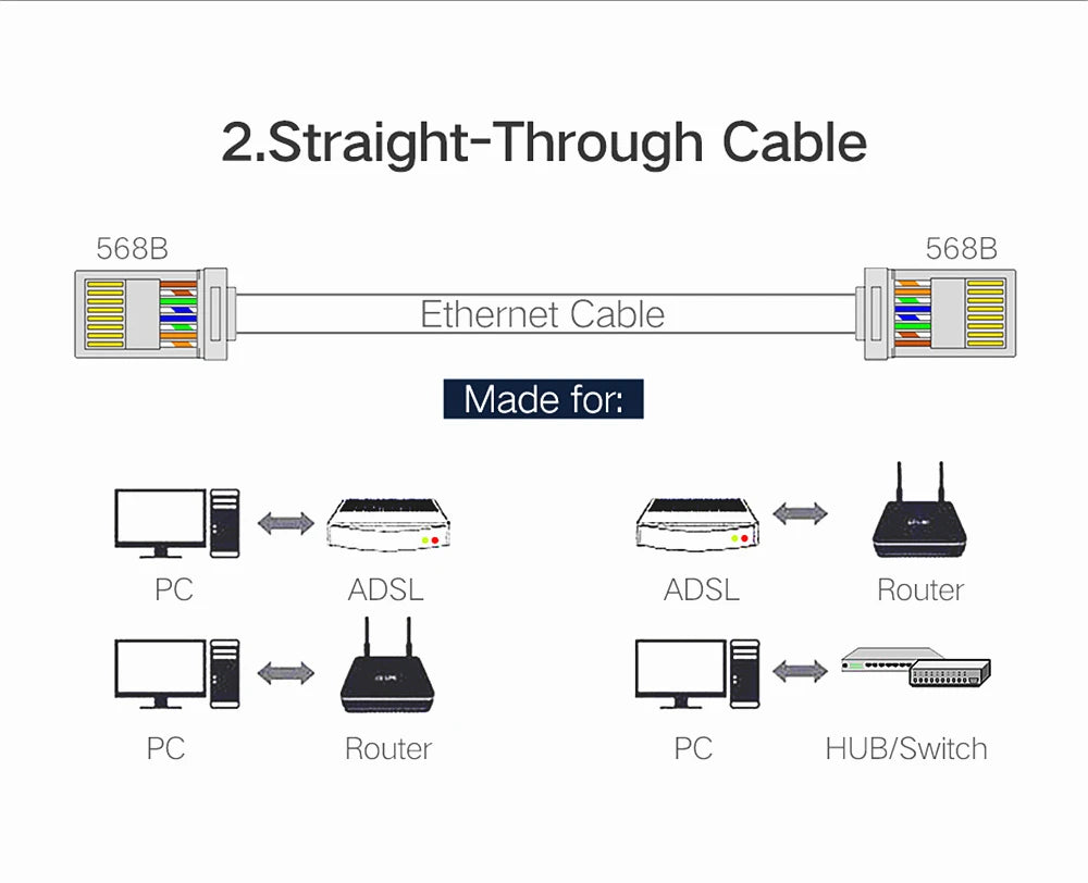 NASTAKO 20/50/100pcs Cat6 RJ45 Connector UTP Cable Ethernet Jack 8P8C Network CAT6 Cat5e Modular Plugs with 6.5mm RJ45 Caps