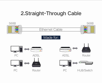 NASTAKO 20/50/100pcs Cat6 RJ45 Connector UTP Cable Ethernet Jack 8P8C Network CAT6 Cat5e Modular Plugs with 6.5mm RJ45 Caps