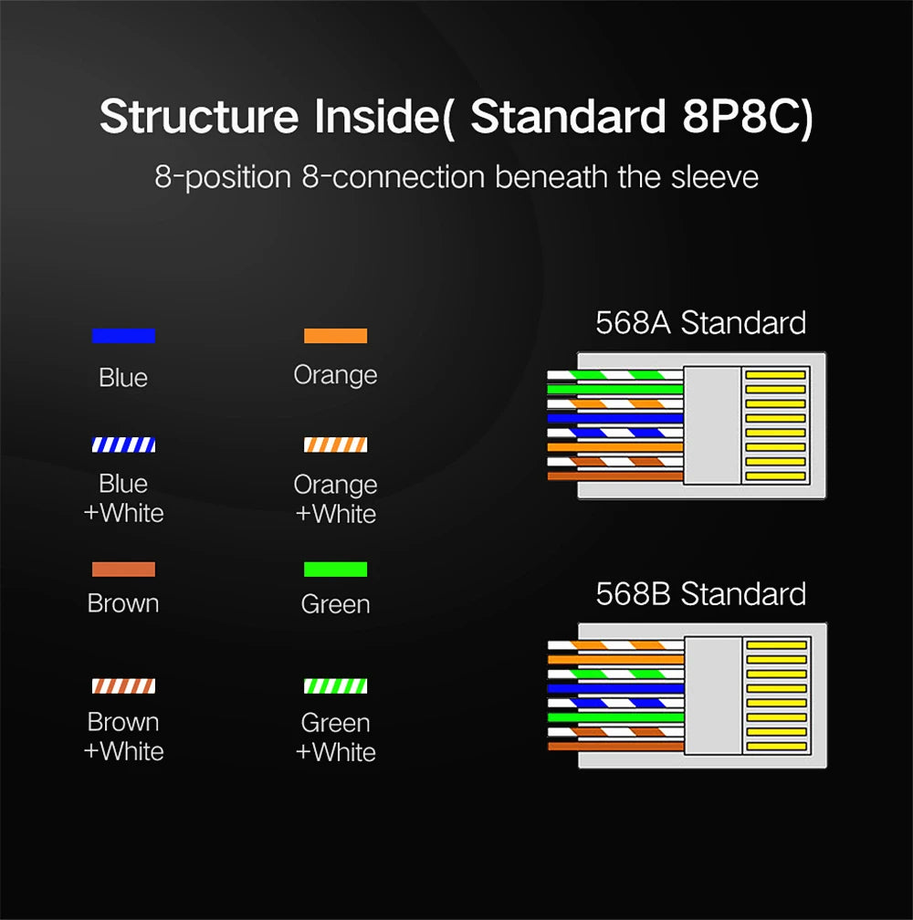 NASTAKO 20/50/100pcs Cat6 RJ45 Connector UTP Cable Ethernet Jack 8P8C Network CAT6 Cat5e Modular Plugs with 6.5mm RJ45 Caps