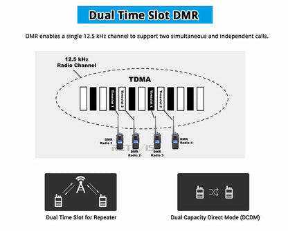 Ailunce HD1 DMR Walkies Talkies Long Range Walkie Talkies Portable Radio FM Communication Emergency Radio Ham Radio Station GPS