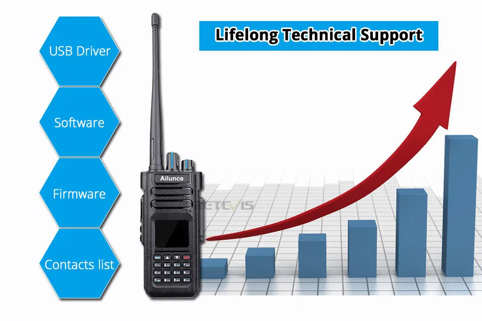 Ailunce HD1 DMR Walkies Talkies Long Range Walkie Talkies Portable Radio FM Communication Emergency Radio Ham Radio Station GPS
