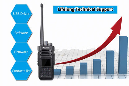 Ailunce HD1 DMR Walkies Talkies Long Range Walkie Talkies Portable Radio FM Communication Emergency Radio Ham Radio Station GPS