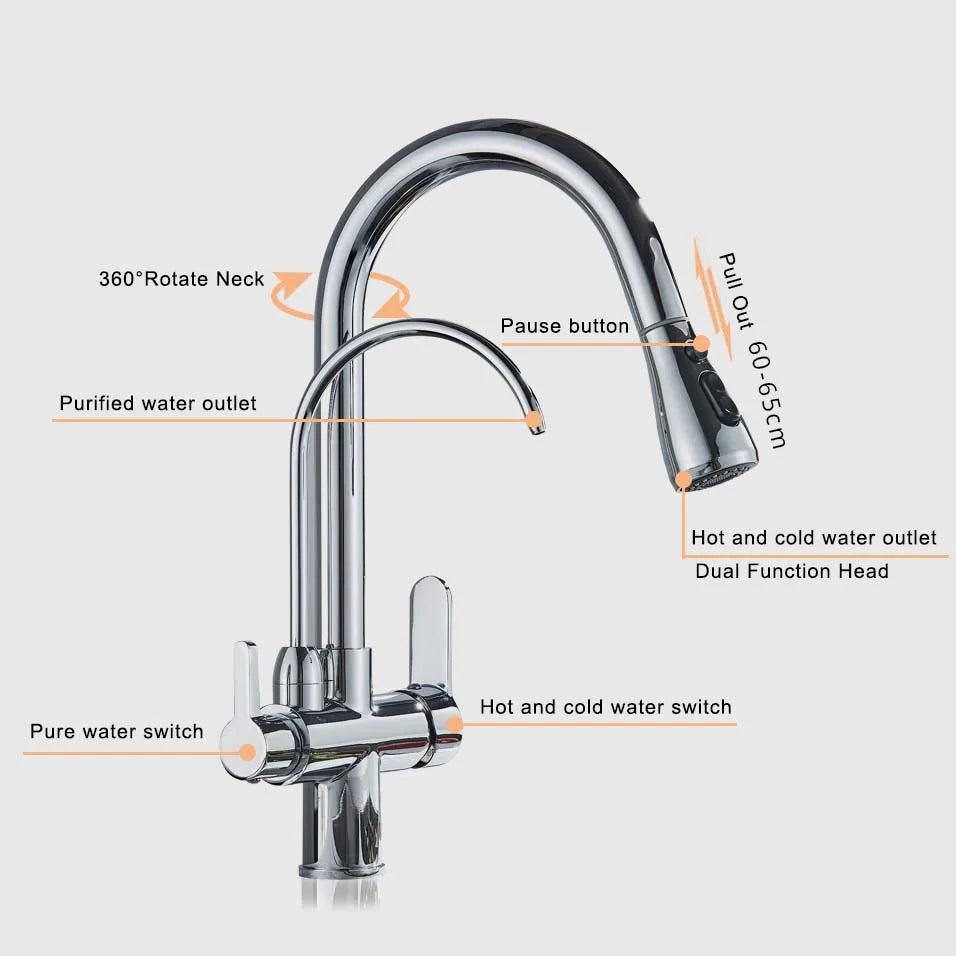Rozin Purification Kitchen Faucets Black Pull Out Kitchen Water Filter Tap 3 Way Mixer torneira para cozinha de parede Crane