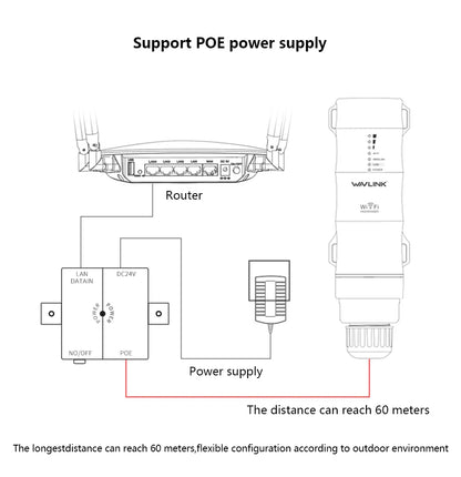 Wavlink High Power 300Mbps Wireless Wifi Repeater Outdoor 2.4G Wireless Wifi Router /Long Range Extender POE High Gain Antennas