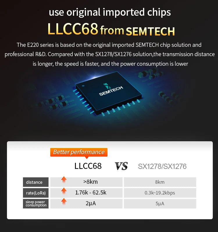 LoRa 868MHz 915MHz LLCC68 Wireless Module 22dBm Long Range 5km CDEBYTE E220-900T22D SMA-K UART RSSI Transmitter Receiver DIP