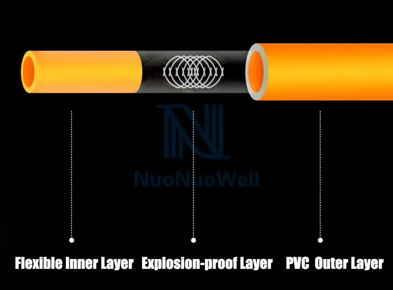 NuoNuoWell Plunger Pump High Pressure PVC Spray Hose Φ8.5x14mm Agriculture Pesticide Spray Garden Watering Pipe