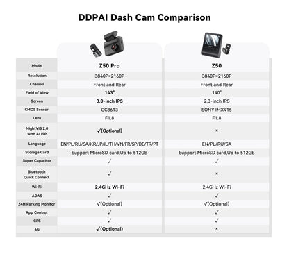 DDPAI Dash Cam Z50 Pro 4K HDR + 1080P Car DVR Night Vision Wi-Fi 6 GPS ADAS 24h Parking Monitor Front and Rear Camera Dashcam