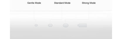 MIJIA Electric Oral Irrigator Upgraded version – Ultrasonic, 90-Day Gentle Use,Water Flosser Dental, 3 Modes, 200mL Tank
