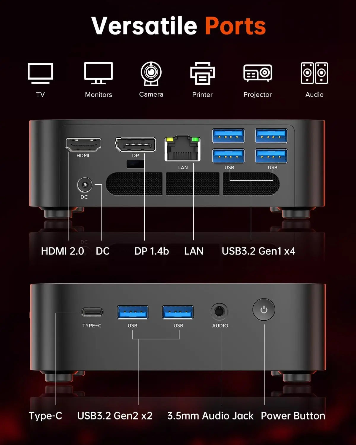 ACEMAGIC AMD Ryzen 5 7430U Mini PC 16GB LPDDR4X RAM 512GB SSD Windows 11 Pro Small Form Factor Computer WiFi 6 Triple Display PC