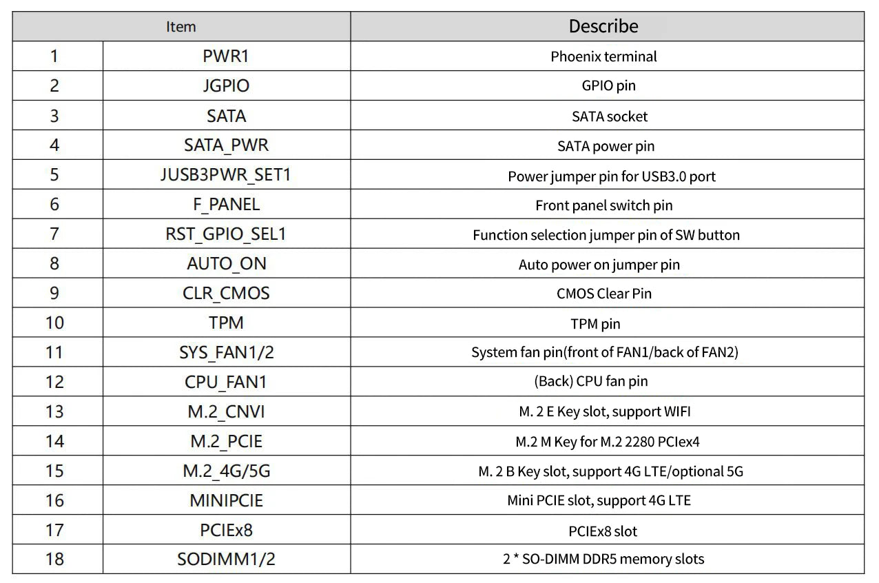 Topton Solid Firewall Mini PC Ultra 9 185H 7 155H 4x/2x 10G SFP 6*2.5G LAN Intel VPro Thunderbolt 4 2xNVMe Proxmox Home Server