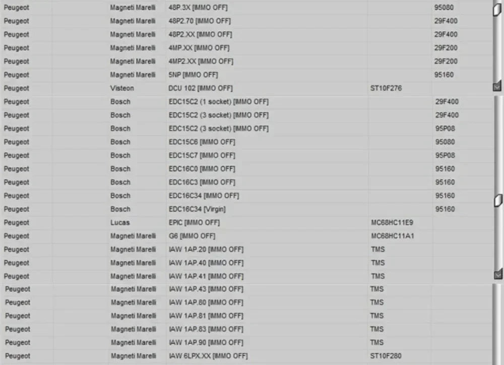 Newest EDC IMMO SERVICE TOOL V1.2 Car Repair Software PIN CODE EcuVonix Decoding V3.2 Immo Off CALCULATOR BSI VDO DASHBOARD