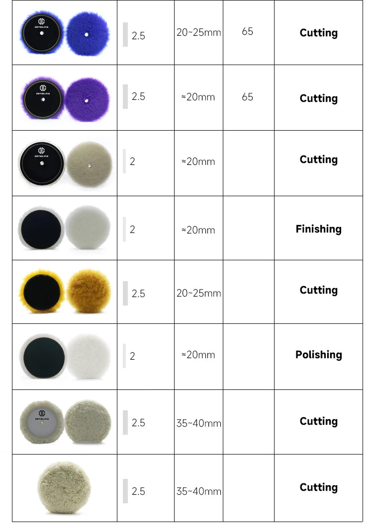 DETAILING Car Polishing Pad Wool Buffing Pads Waxing Polishing Disc Cleaning Scratch Removal Tool 3/5/6 Inch Self-Adhesive