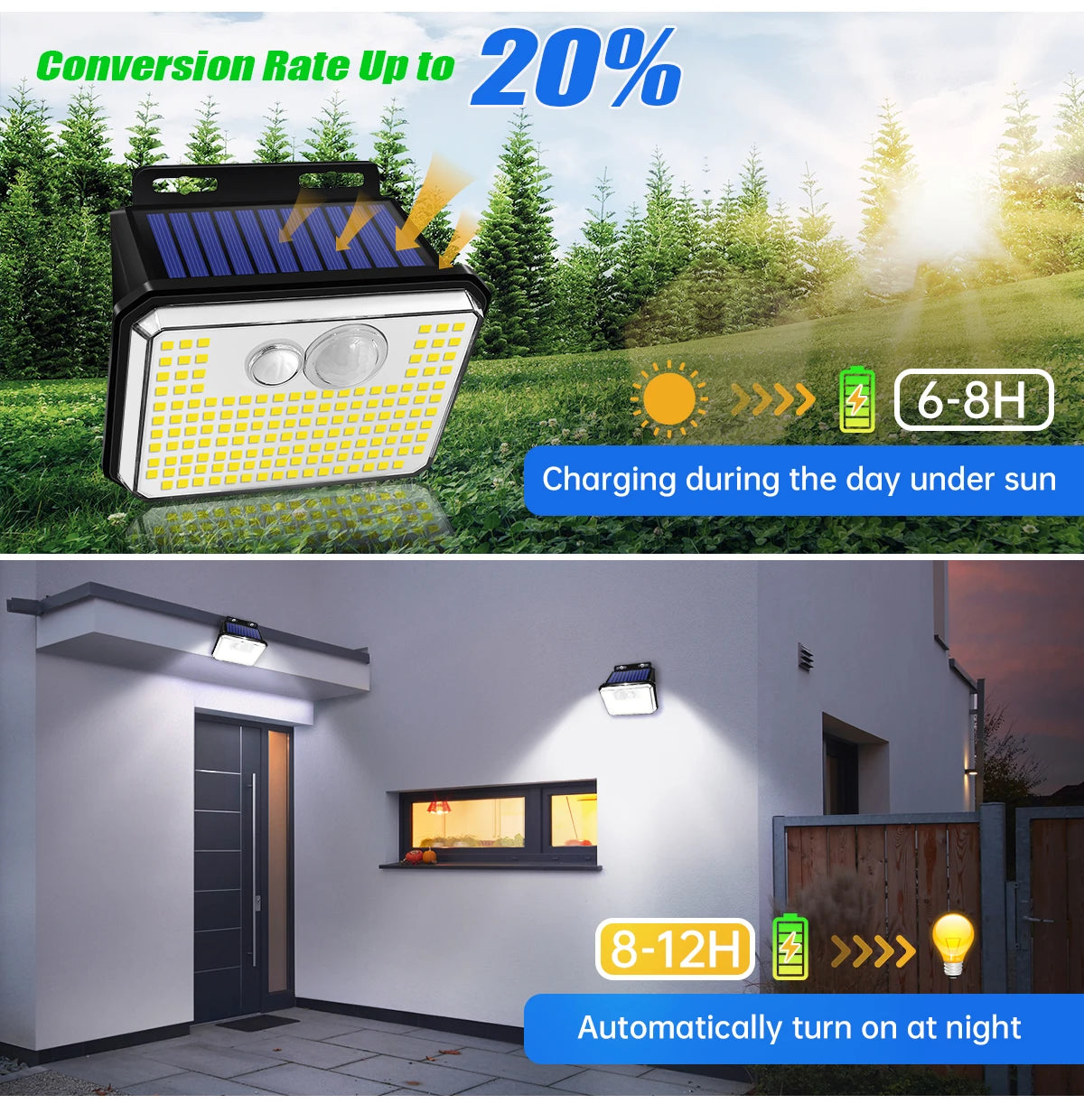 IP65 Waterproof Solar Outdoor Garden Lights Super Bright 148 LEDs Motion Sensor Wall Light Solar Powered Security Lamp 3 Modes