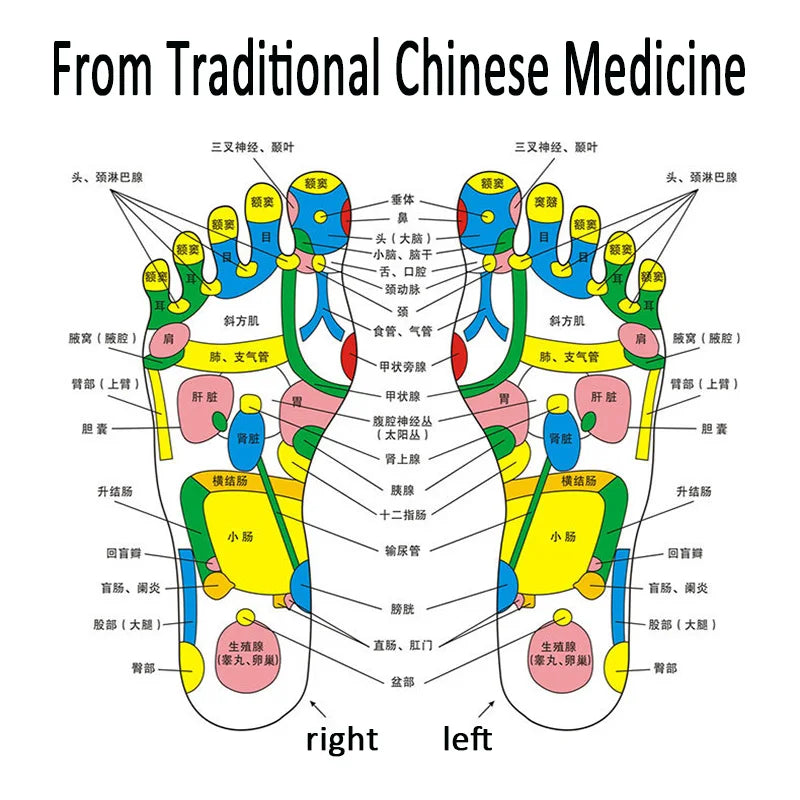 Durable Reflexology Foot Massage Pad Toe Pressure Blood Circulation Plate Mat For Massager Foot Health Massage Tool