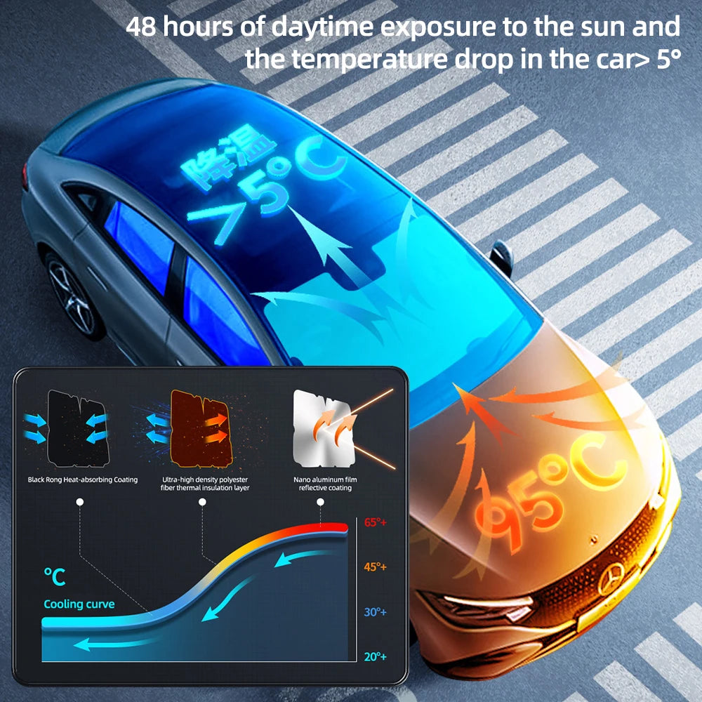 Newest Car Windshield Sunshade Umbrella with 360°Rotation Bendable Handle Front Window Sun shade UV Protection Heat Insulation