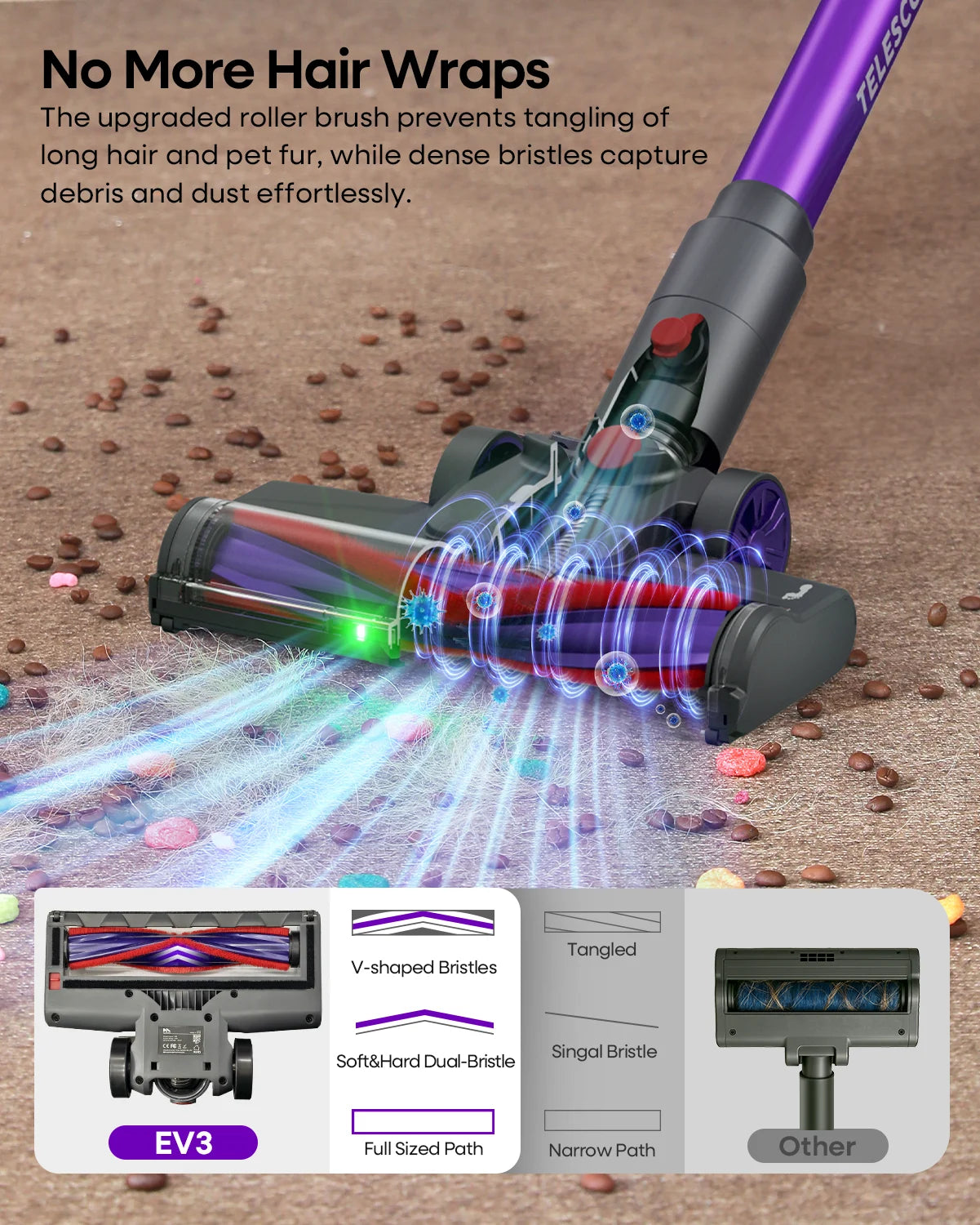 Erabros EV3 Cordless Vacuum Cleaner 500w 60Kpa Suction Power 60mins Cordless Vacuum Handheld Smart Home Dust Mug 3 Suction Model