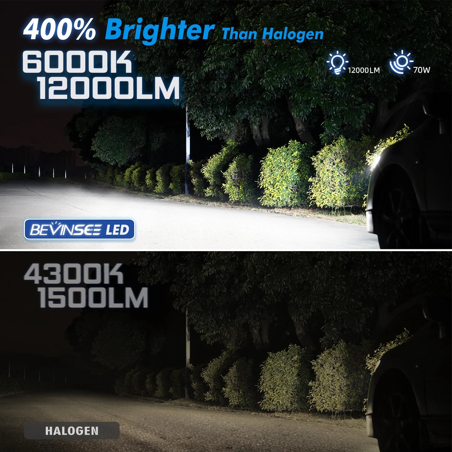 BEVINSEE H7 LED CANBUS Bulb Super Bright 70W 12000LM 1:1 Halogen Size H7 LED Headlights Auto Diode Lamp Turbo Wireless 6000K 12V