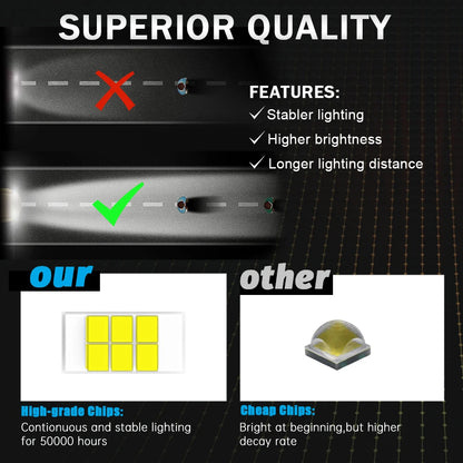 Lupuauto 3inch Led Work Light Offroad Round Spotlights Light 12V 24V 4x4 Offroad Fog Lights For Motorcycle Car ATV Race Dirt