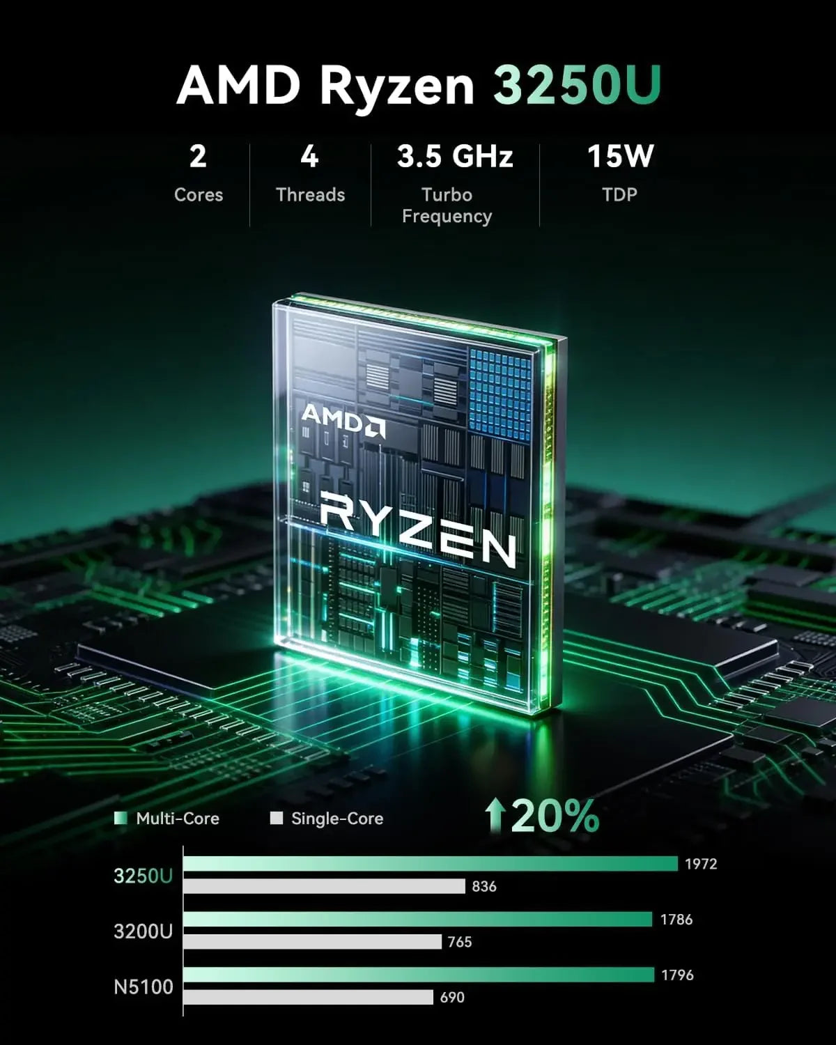 KAMRUI Mini PC Ryzen 3 3250U 8GB DDR4 256GB SSD  Small Desktop Computer Windows11 Pro WiFi5 4K Dual Display for Home Office