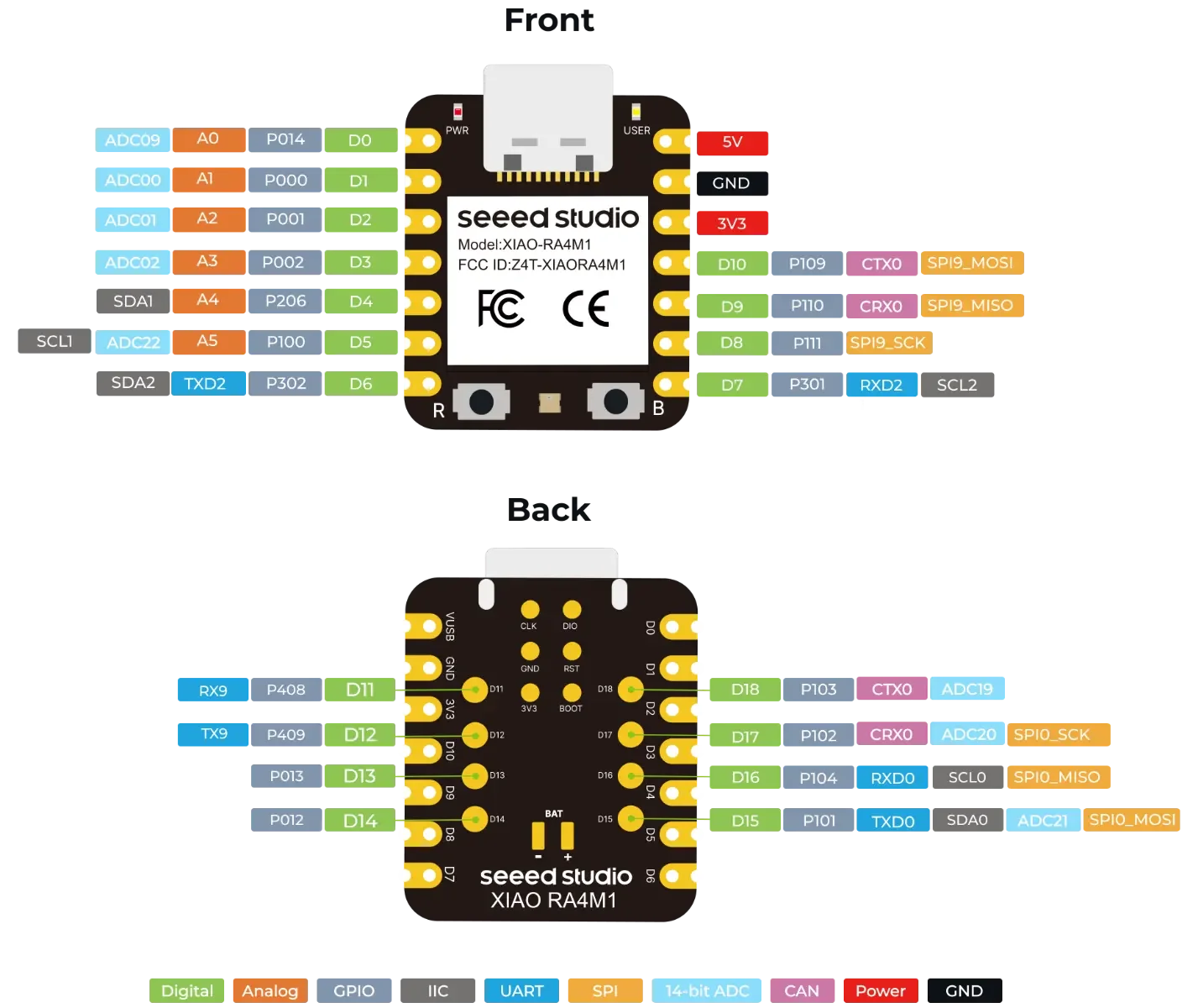 Arduino UNO XIAO RA4M1 - Smallest Dev Borad Based on 32-bit Renesas RA4M1, Arduino IDE-Ready, 19 GPIOs, RGB LED, CAN BUS,USB 2.0
