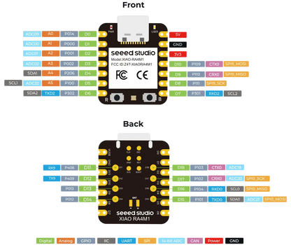 Arduino UNO XIAO RA4M1 - Smallest Dev Borad Based on 32-bit Renesas RA4M1, Arduino IDE-Ready, 19 GPIOs, RGB LED, CAN BUS,USB 2.0