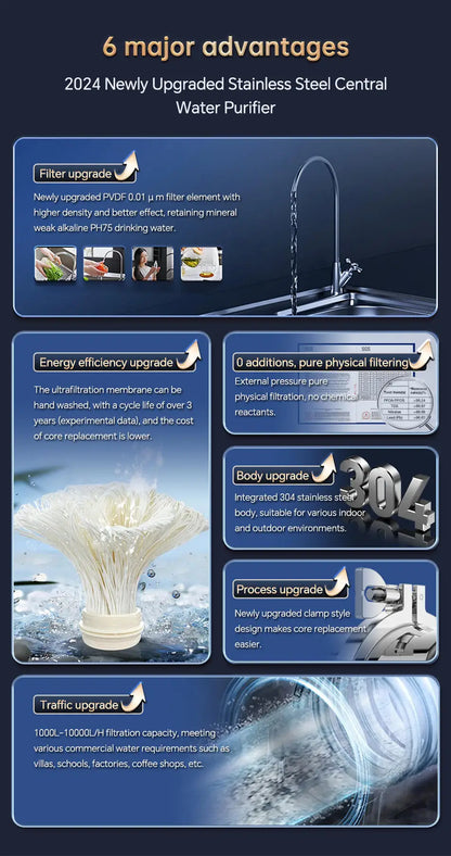 whole house high flow water filter system 5000L-8000L stainless steel mineral water filter  Reusable PVDF Lasts Exceed 5 Years
