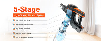 Cordless Vacuum Cleaner, 80000Pa/300W,65 Mins Runtime, 1.2L Dust Cup. Equipped with Digital Display, Anti-Tangle Brush, Self-Standing Design & Wall Charging Dock. 4-Layer Filtration, Ultra-Quiet Operation. Ideal for Pet Hair,