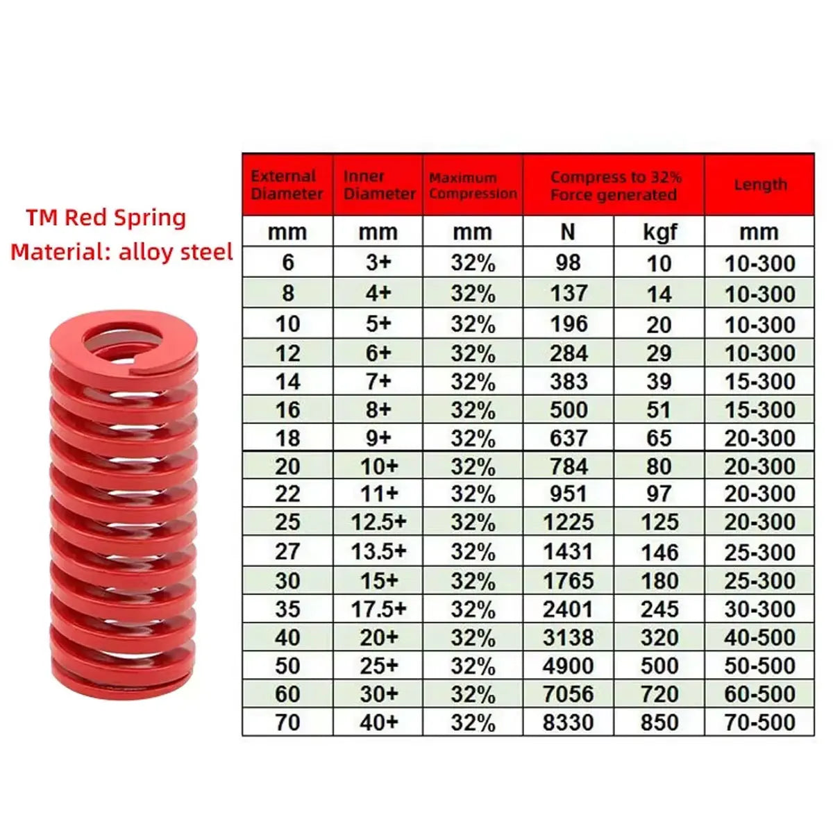2PCS For Car Rear Trunk Tailgate Strut Support Lift Bars Tools OD 25mm Red Die Spring Compression Spiral Stamping Spring
