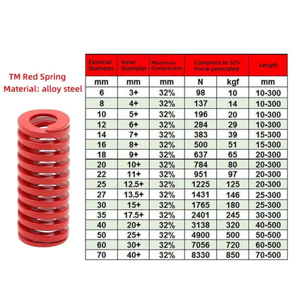 2PCS For Car Rear Trunk Tailgate Strut Support Lift Bars Tools OD 25mm Red Die Spring Compression Spiral Stamping Spring