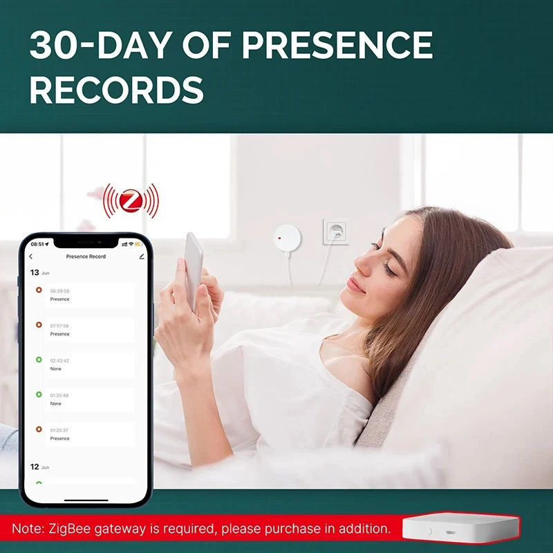 ZigBee Wifi 24G MmWave Human Presence Motion Sensor Radar Wave Human Detector Motion Detector Tuya Hub SmartLife Home Automation