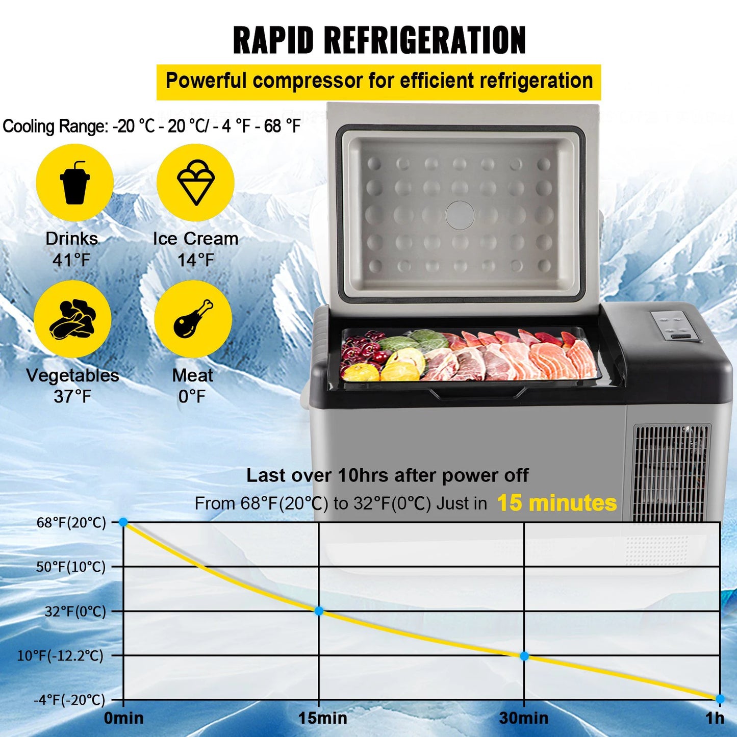 SIHAO Portable Car Refrigerator 15L 20L 30L 35L 40L 45L 50L 55L Compressor Fridge Freezer 12V 24V DC 110-240V AC Dual Use Vehicle Home for Camping Travel Outdoor