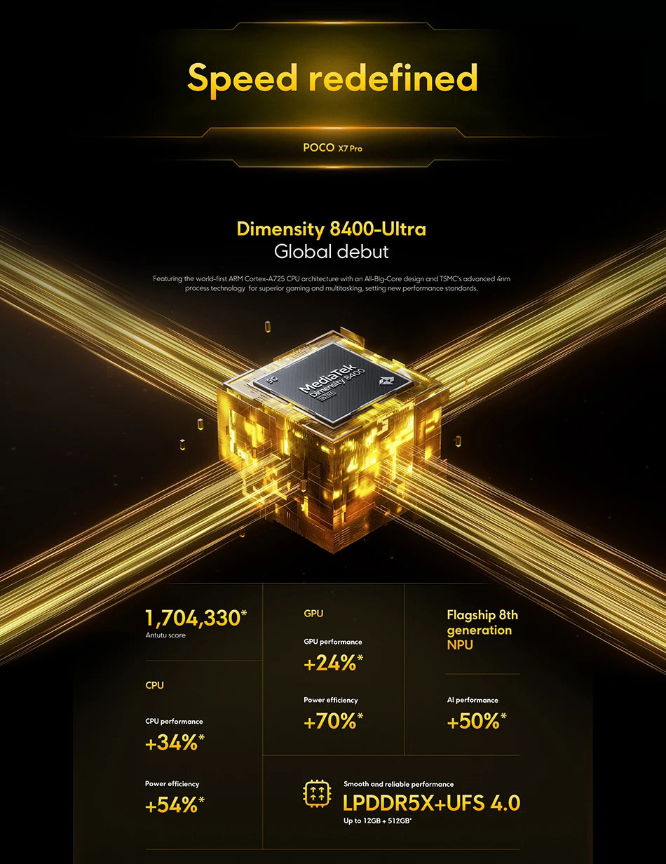 Global Version POCO X7 Pro Smartphone Dimensity 8400-Ultra 6000mAh 90W HyperCharge NFC "6.67 K 120Hz screen Amole