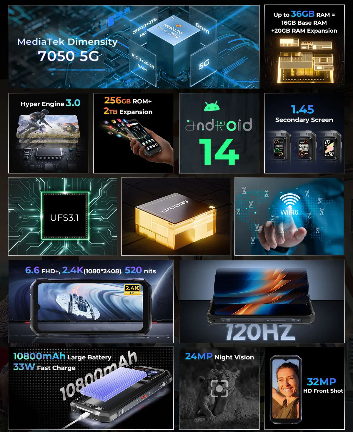 [Ship from DE] HOTWAV Hyper 7 Pro 5G Rugged Phone 200MP Android 14 6.6'' 120Hz Smartphone 36(16+20)GB 256GB 10800mAh Cell Phone