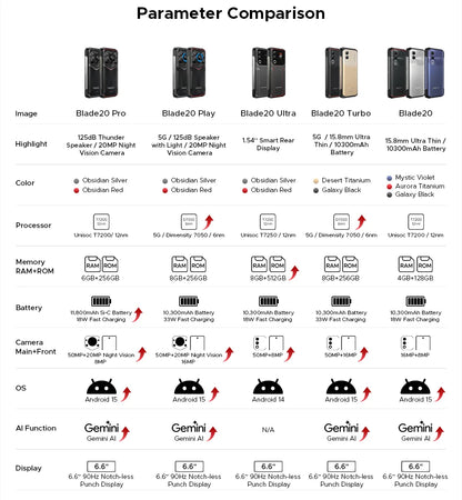 DOOGEE Blade20 Pro Rugged Phone 125dB Speaker Gemini AI 11800mAh Battery 6.6'' Display Android 15 Global Version Smartphone NFC