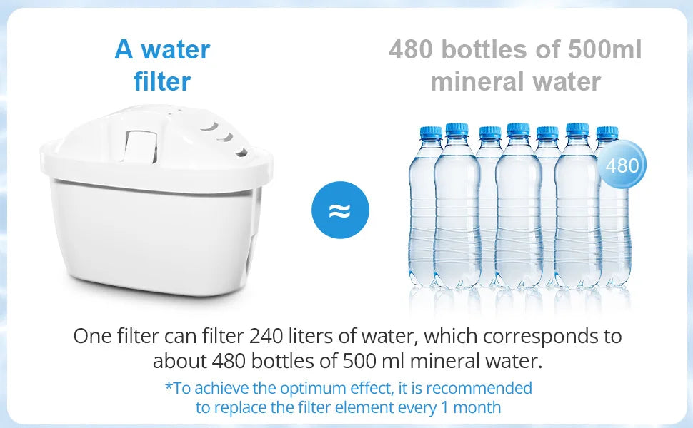 Reimol 12-Pack Replacement Water Filter Cartridges Compatible with BRITA MAXTRA+ and MAXTRA Pro, Fits BRITA Jugs and Kettles