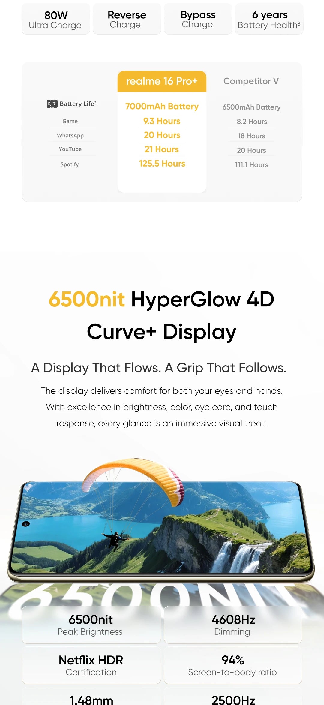 realme Smartphone 16 Pro Plus 5G 200MP Luma Color Camera 50MP Telephoto Camera 700omAh Battery 80w Charge Snapdragon 7 Gen 4