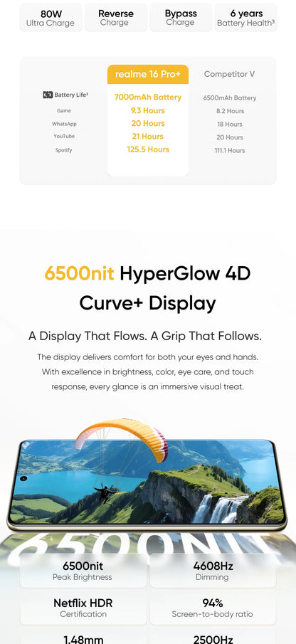 realme Smartphone 16 Pro Plus 5G 200MP Luma Color Camera 50MP Telephoto Camera 700omAh Battery 80w Charge Snapdragon 7 Gen 4